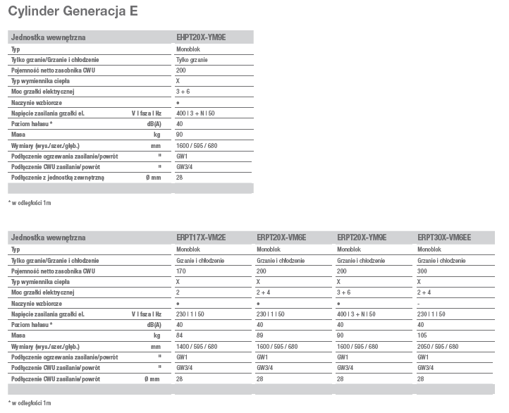 Dane CYLINDER EHPT/ERPT-E