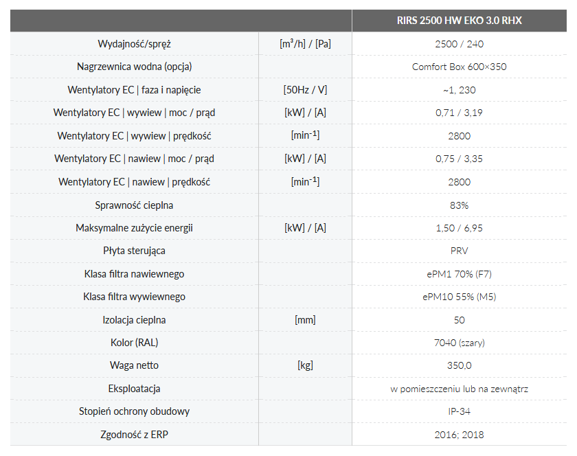 Dane techniczne (nagrzewnica wodna)