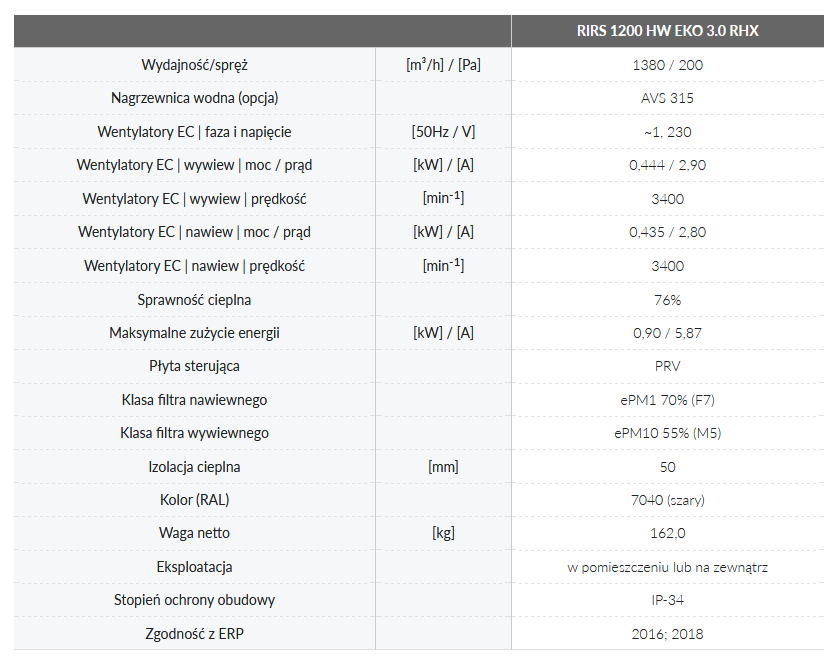Dane techniczne (nagrzewnica wodna)