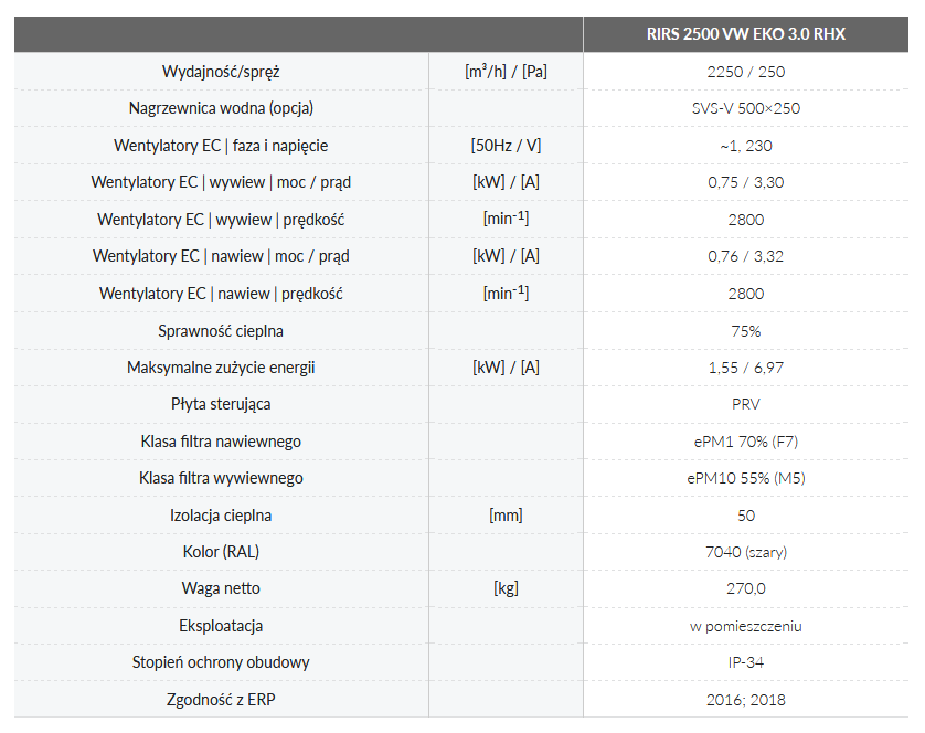 Dane techniczne (nagrzewnica wodna)
