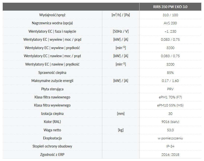 Dane techniczne (nagrzewnica wodna)