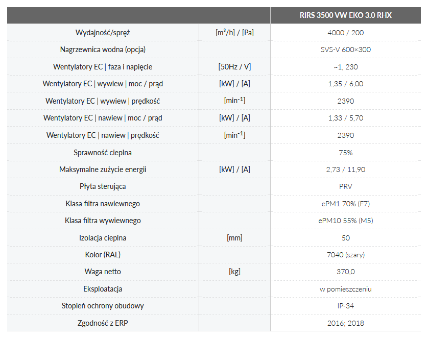 Dane techniczne (nagrzewnica wodna)