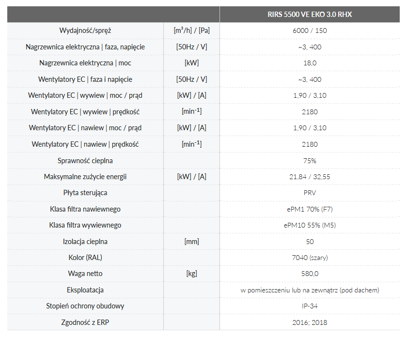 Dane techniczne (nagrzewnica elektryczna)