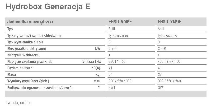Dane Hydrobox GEN. E