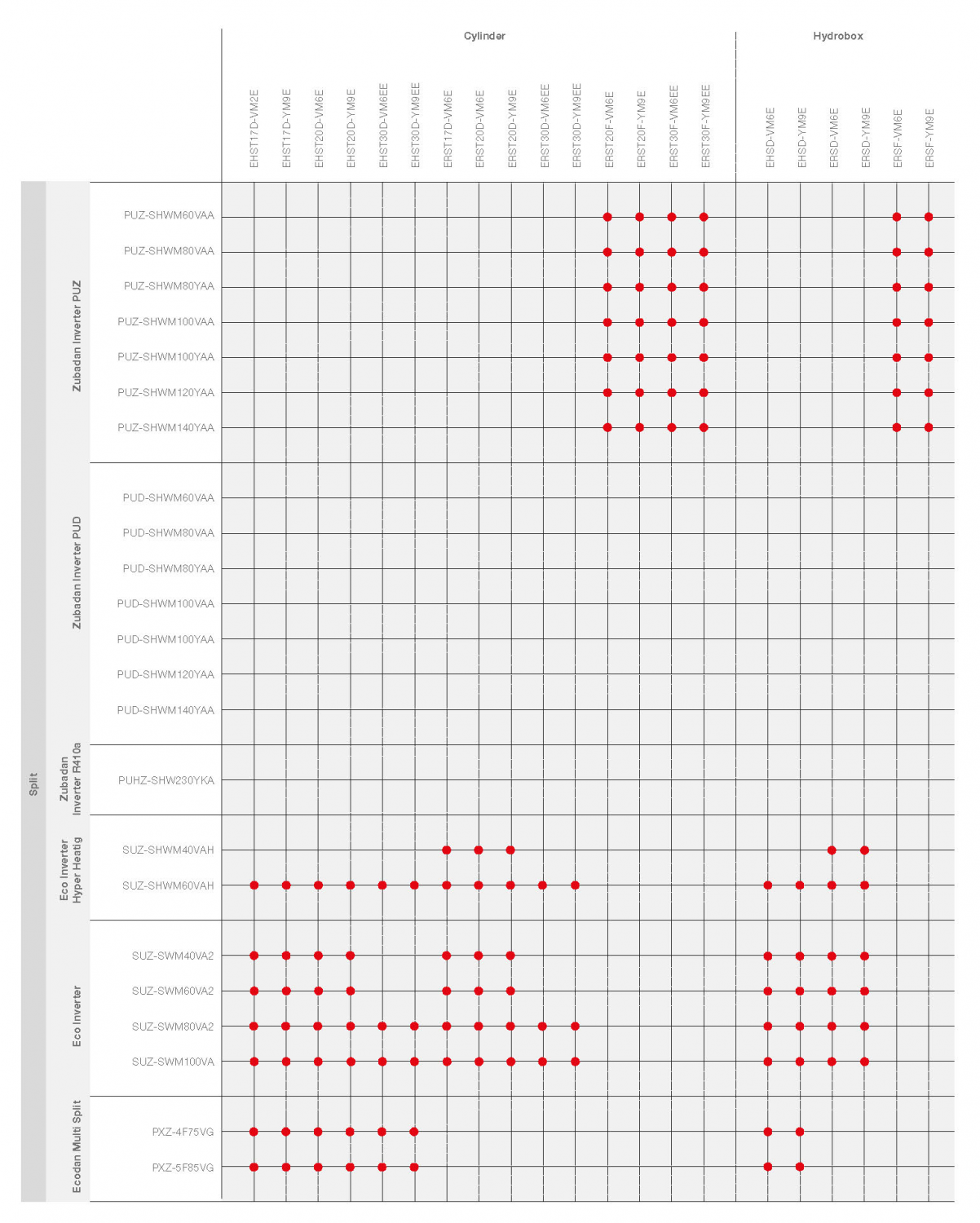 Tabela kompatybilności