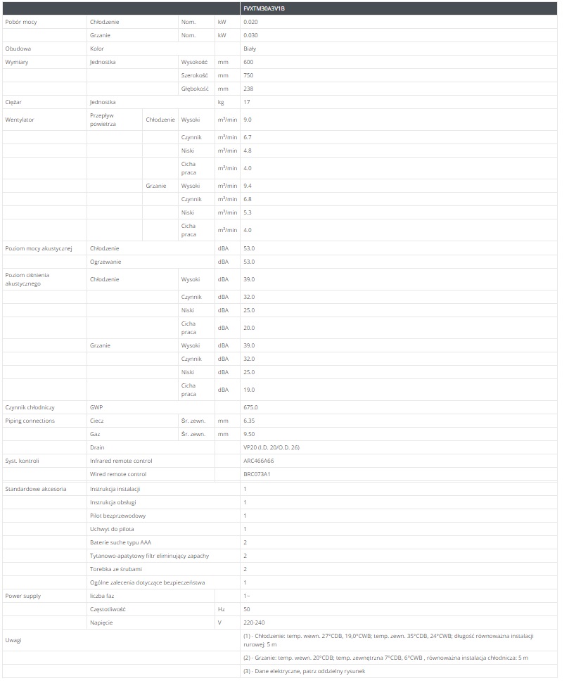 Dane techniczne FVXTM30A