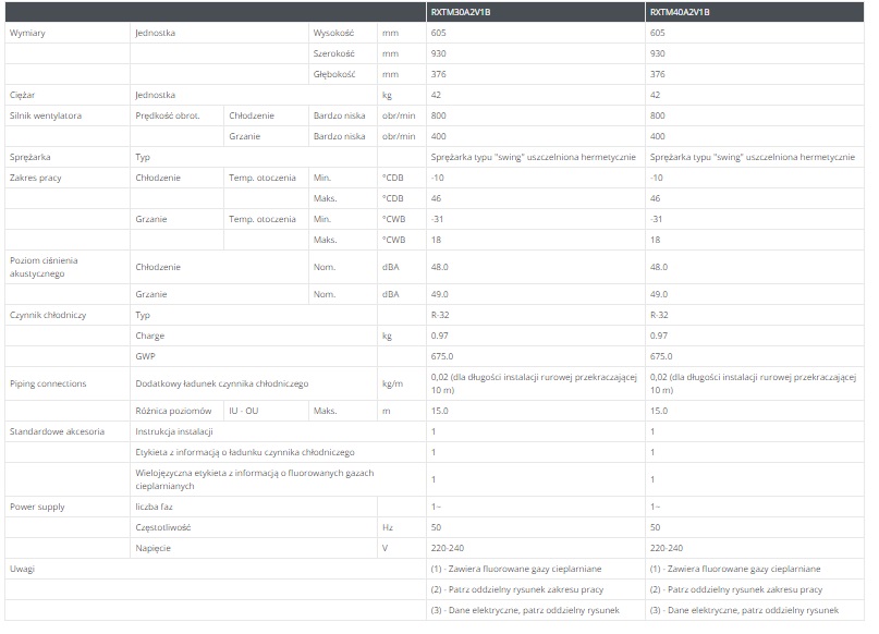 Dane techniczne RXTM30R