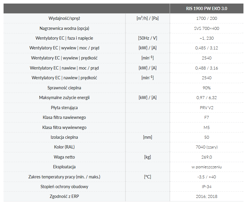 Dane techniczne (nagrzewnica wodna)