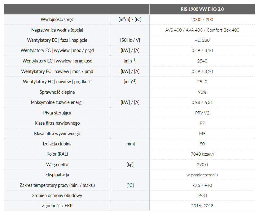 Dane techniczne (nagrzewnica wodna)