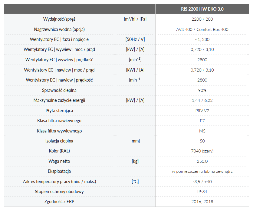 Dane techniczne (nagrzewnica wodna)