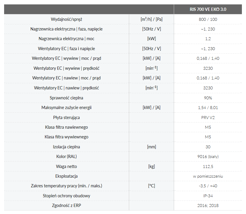 Dane techniczne (nagrzewnica elektryczna)