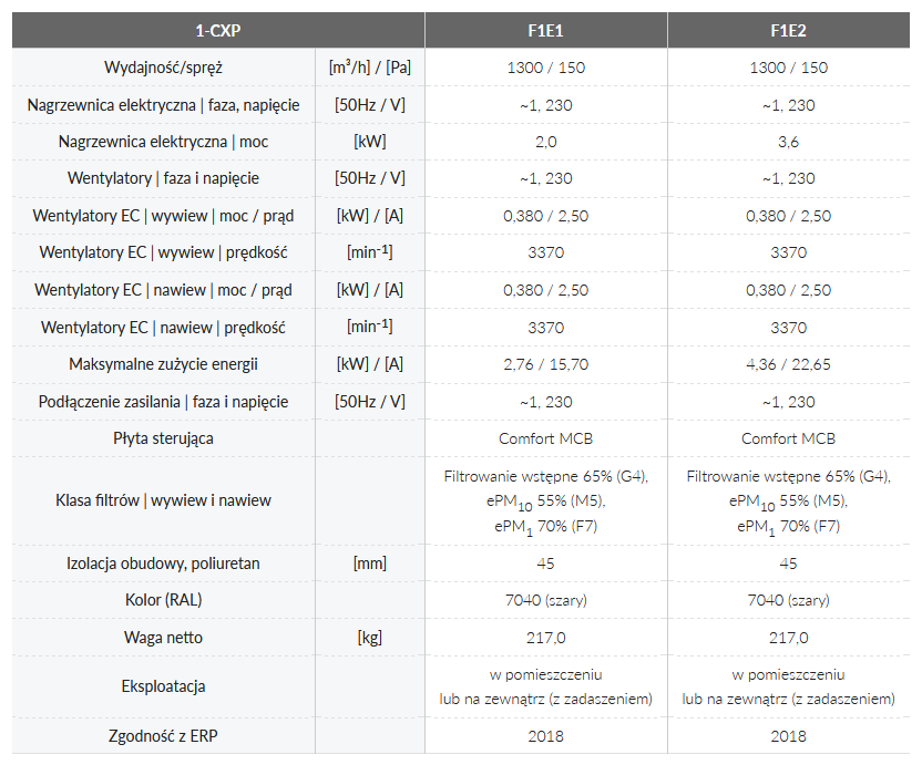 Dane techniczne (nagrzewnica elektryczna)