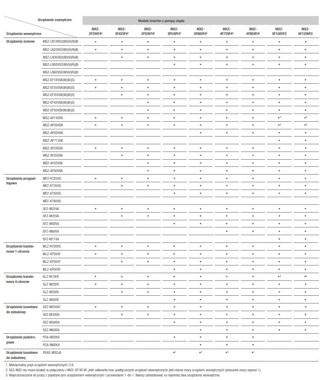 Tabela kompatybilności