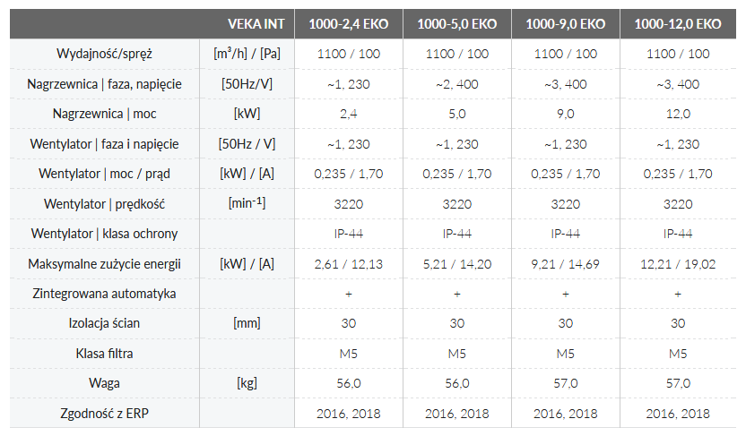 Dane techniczne (nagrzewnica elektryczna)