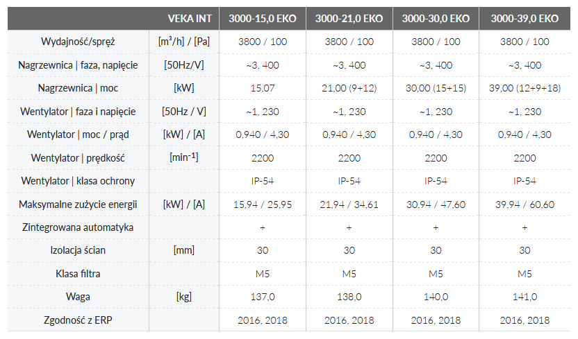 Dane techniczne (nagrzewnica elektryczna)