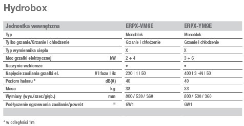 Dane HYDROBOX ERPX - E
