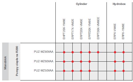 Tabela kompatybilności