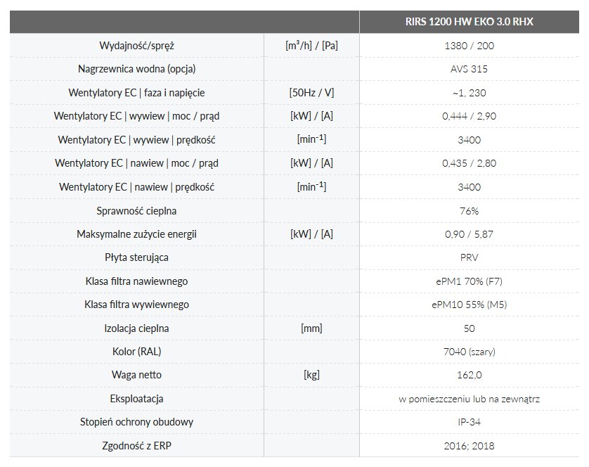 Dane techniczne (nagrzewnica wodna)