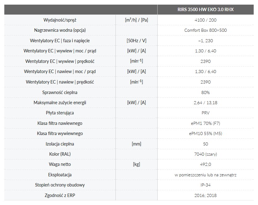 Dane techniczne (nagrzewnica wodna)