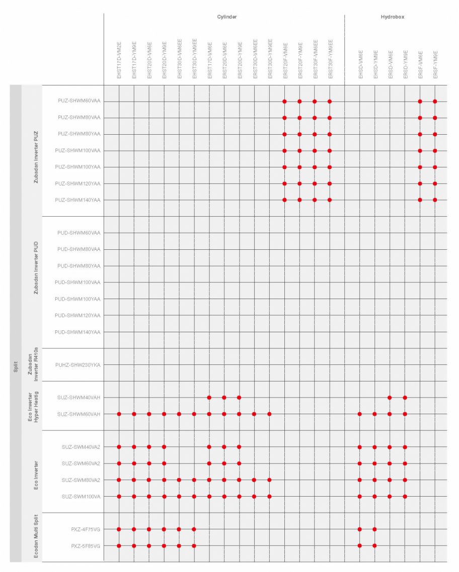 Tabela kompatybilności