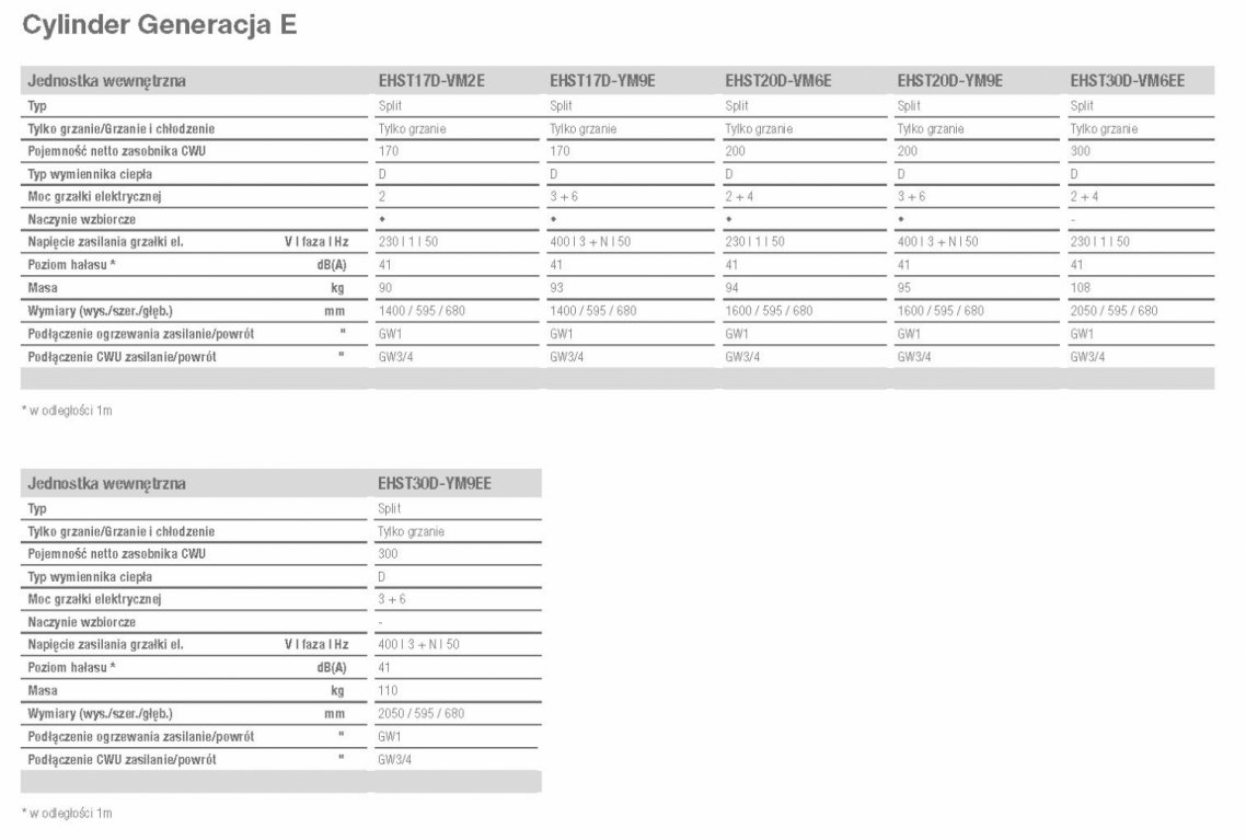 Dane techniczne Cylinder EHST-E