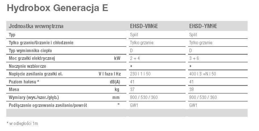 Dane techniczne Hydrobox EHSD-E