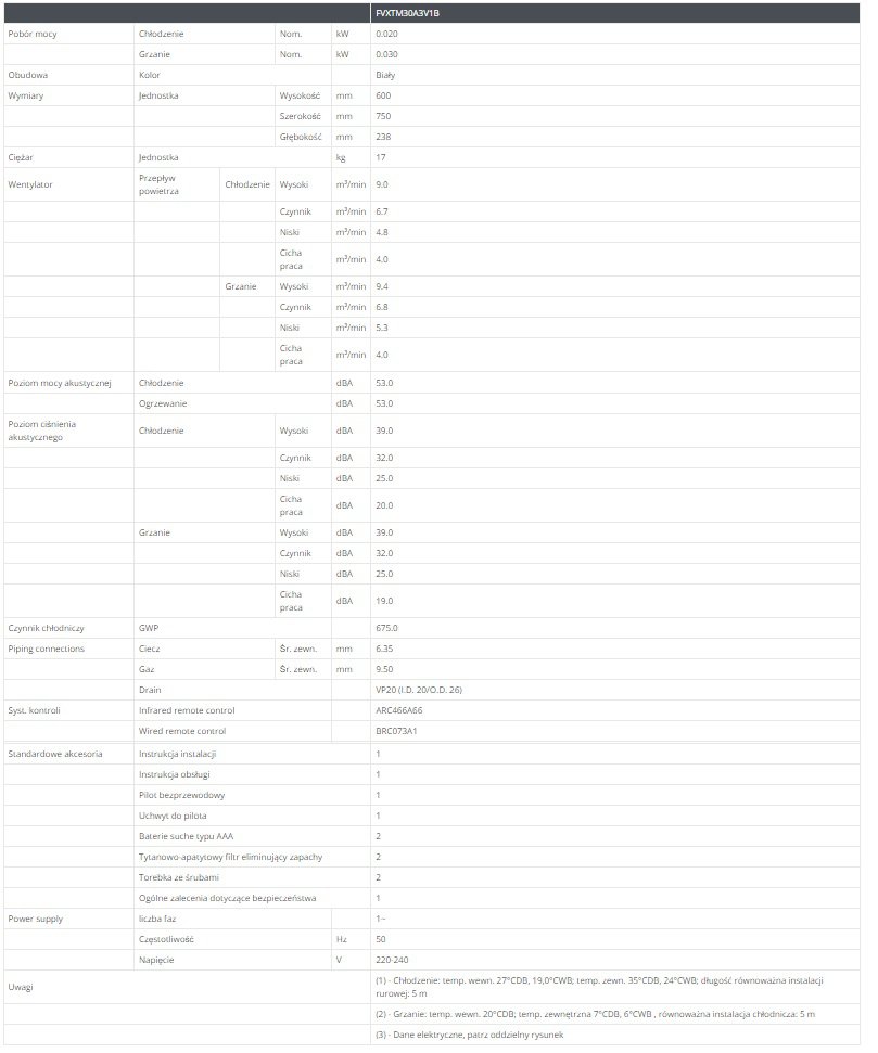 Dane techniczne FVXTM30A