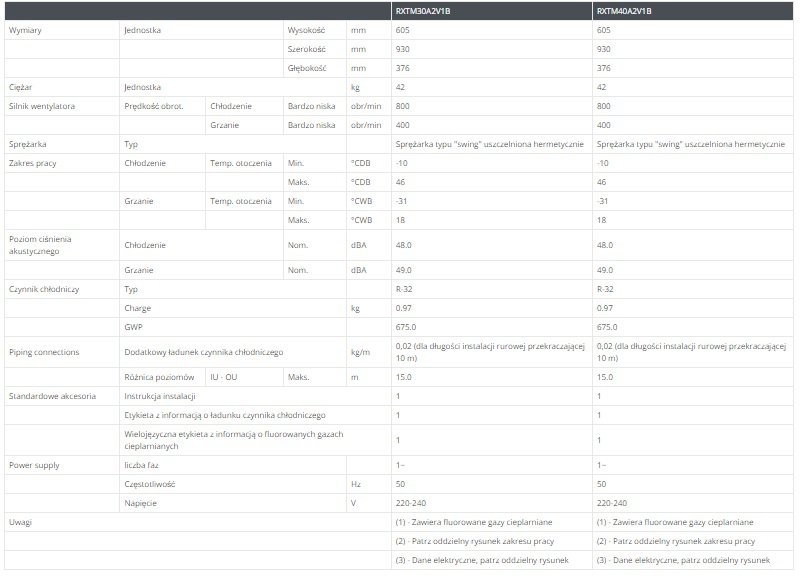 Dane techniczne RXTM30R