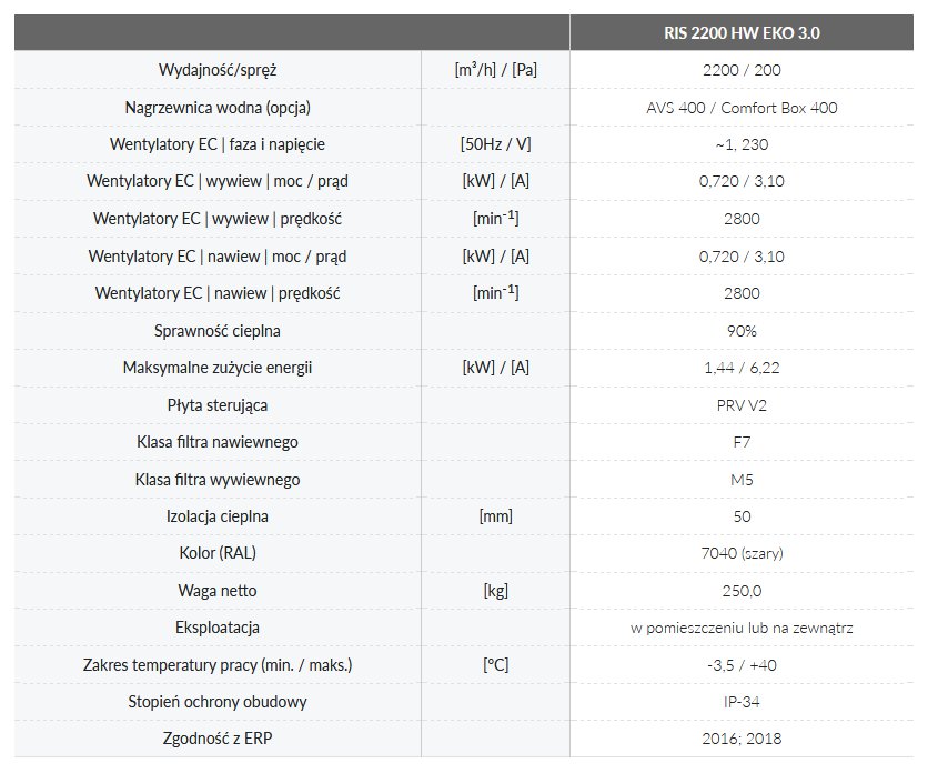Dane techniczne (nagrzewnica wodna)