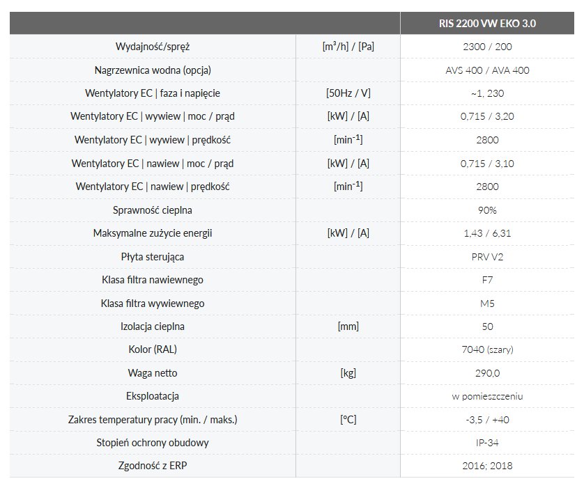 Dane techniczne (nagrzewnica wodna)