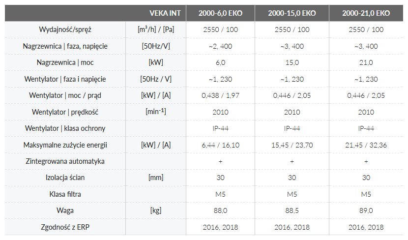 Dane techniczne (nagrzewnica elektryczna)