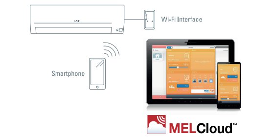 Mitsubishi_MSZ-HR_Hakom