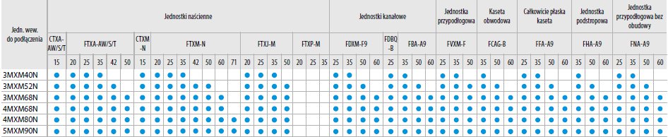 Kompatybilnośc-2MXM
